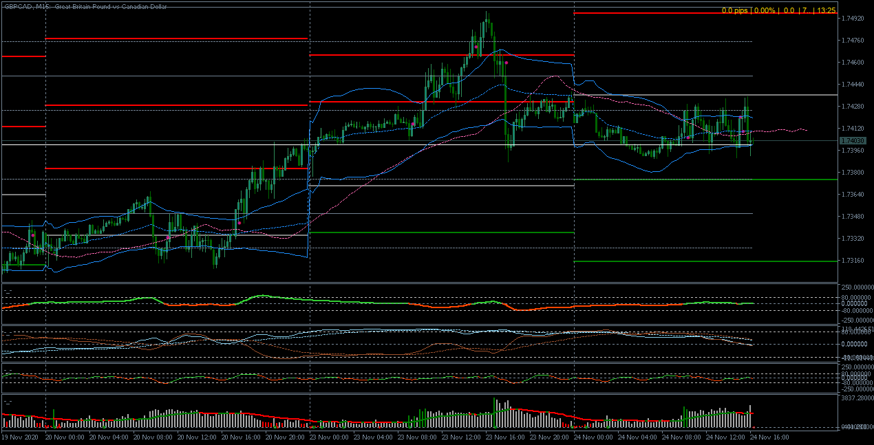 GBPCAD turning point