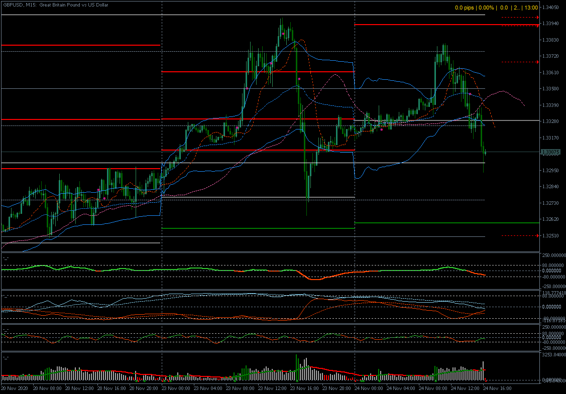 GBPUSD turning point