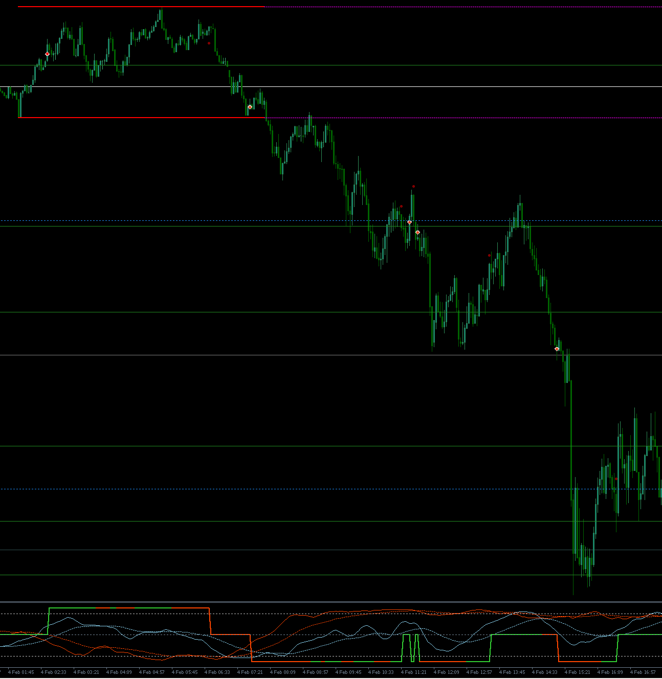 Cable breakout